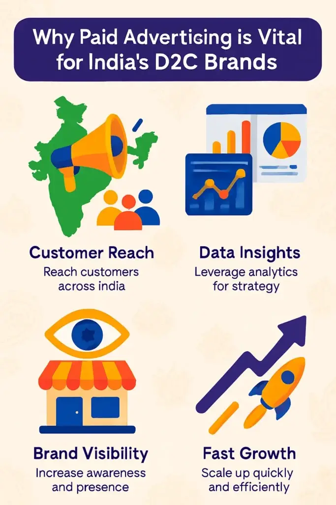 why paid advertising is vital for india's D2C brands?